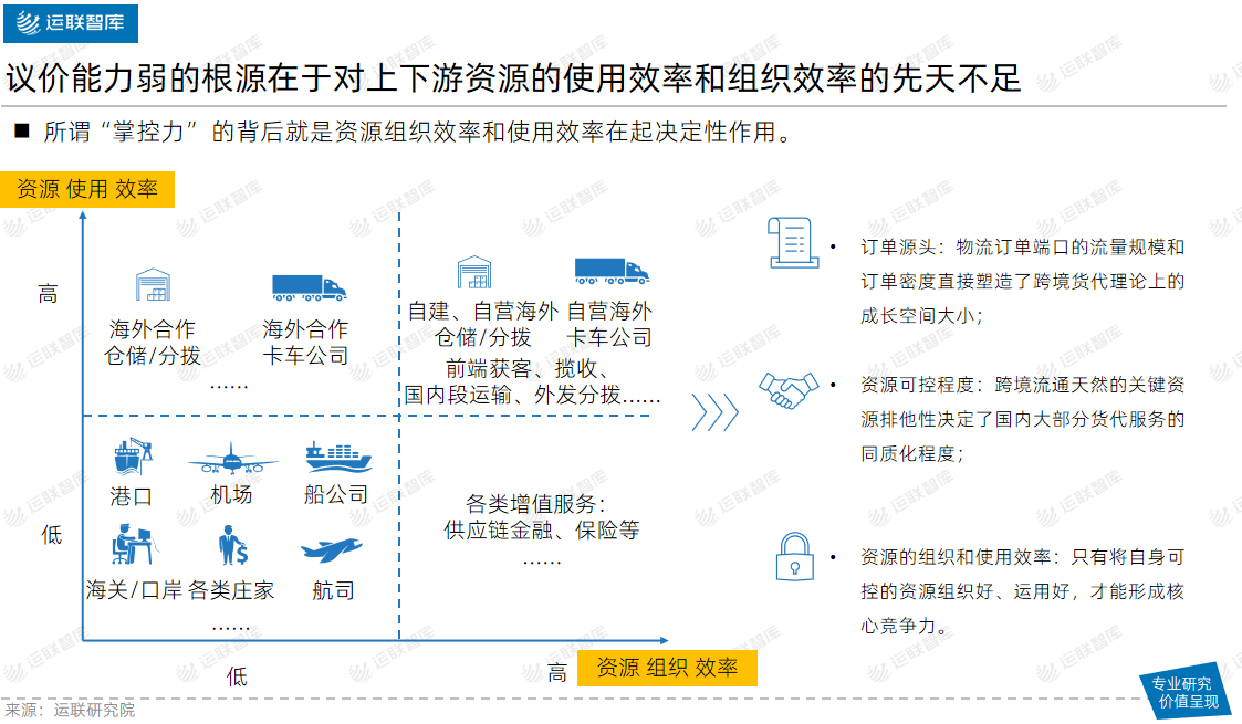2021中国跨境电商物流30强解读及市场洞察：混战中难见分晓